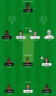 SA-W vs WI-W Dream11 Fantasy Tip #2