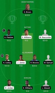 FCS vs BGR Fantasy Suggestion Team 1