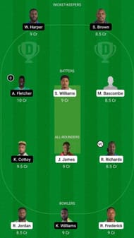 FCS vs BGR Dream11 Fantasy Suggestion #2