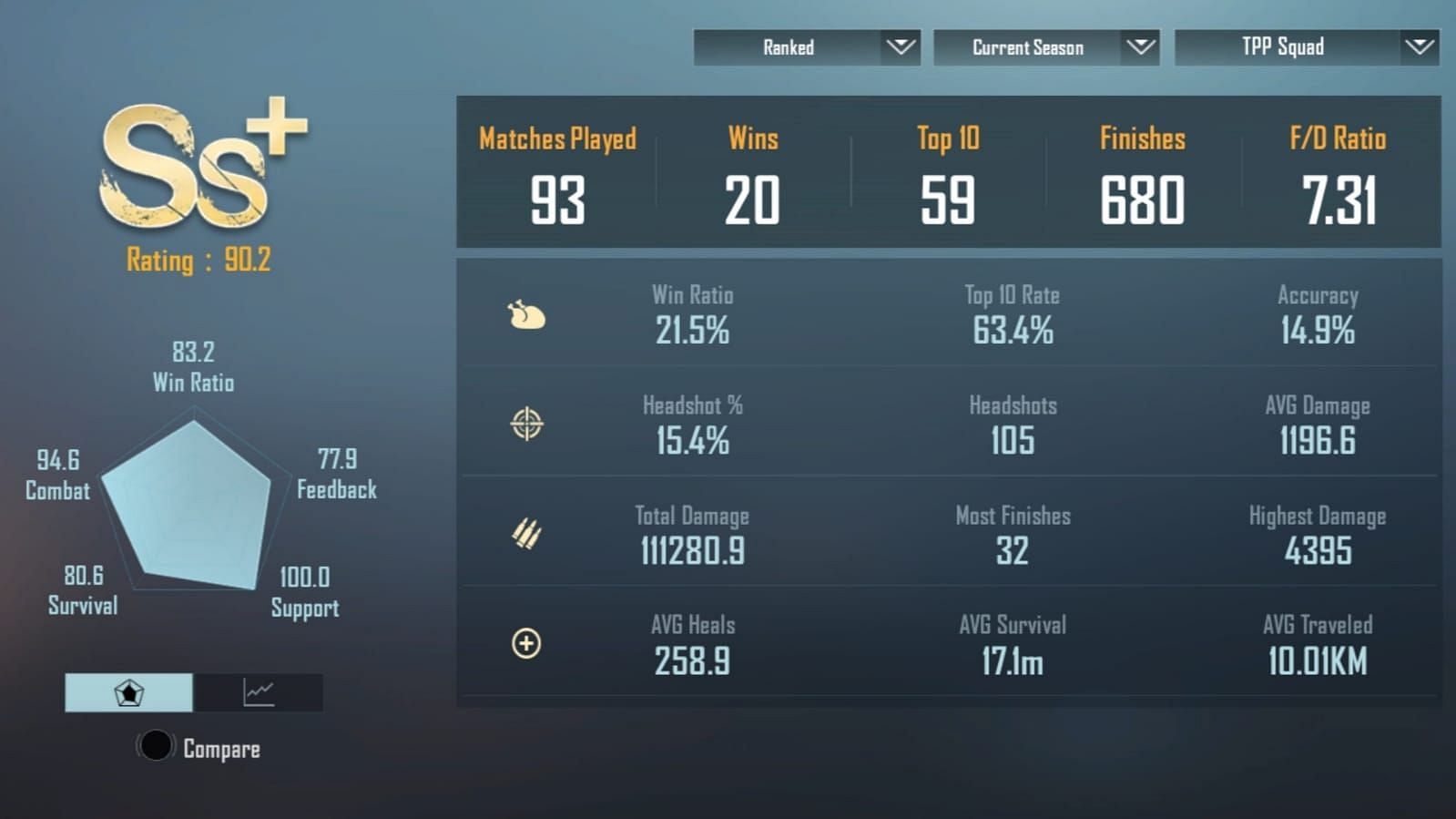 LoLzZz Gaming's stats in the new Cycle 2 Season 5 (Image via Krafton)