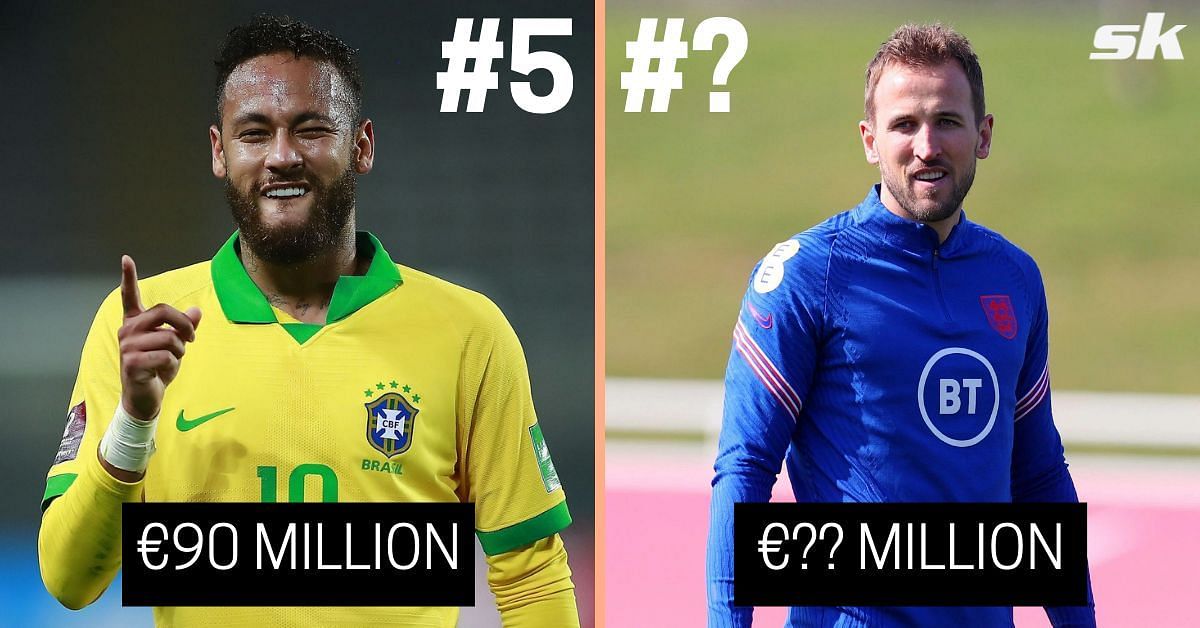 5 most valuable forwards who have qualified for the 2022 FIFA World Cup