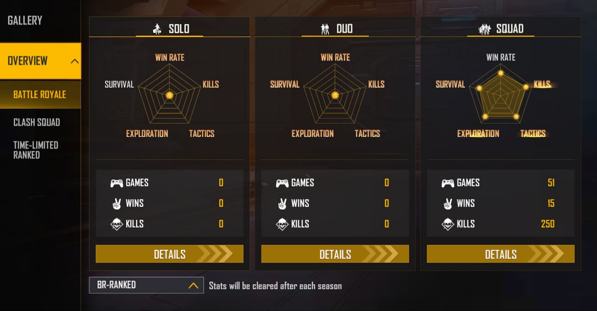UnGraduate Gamer has not played solo and duo matches (Image via Garena)