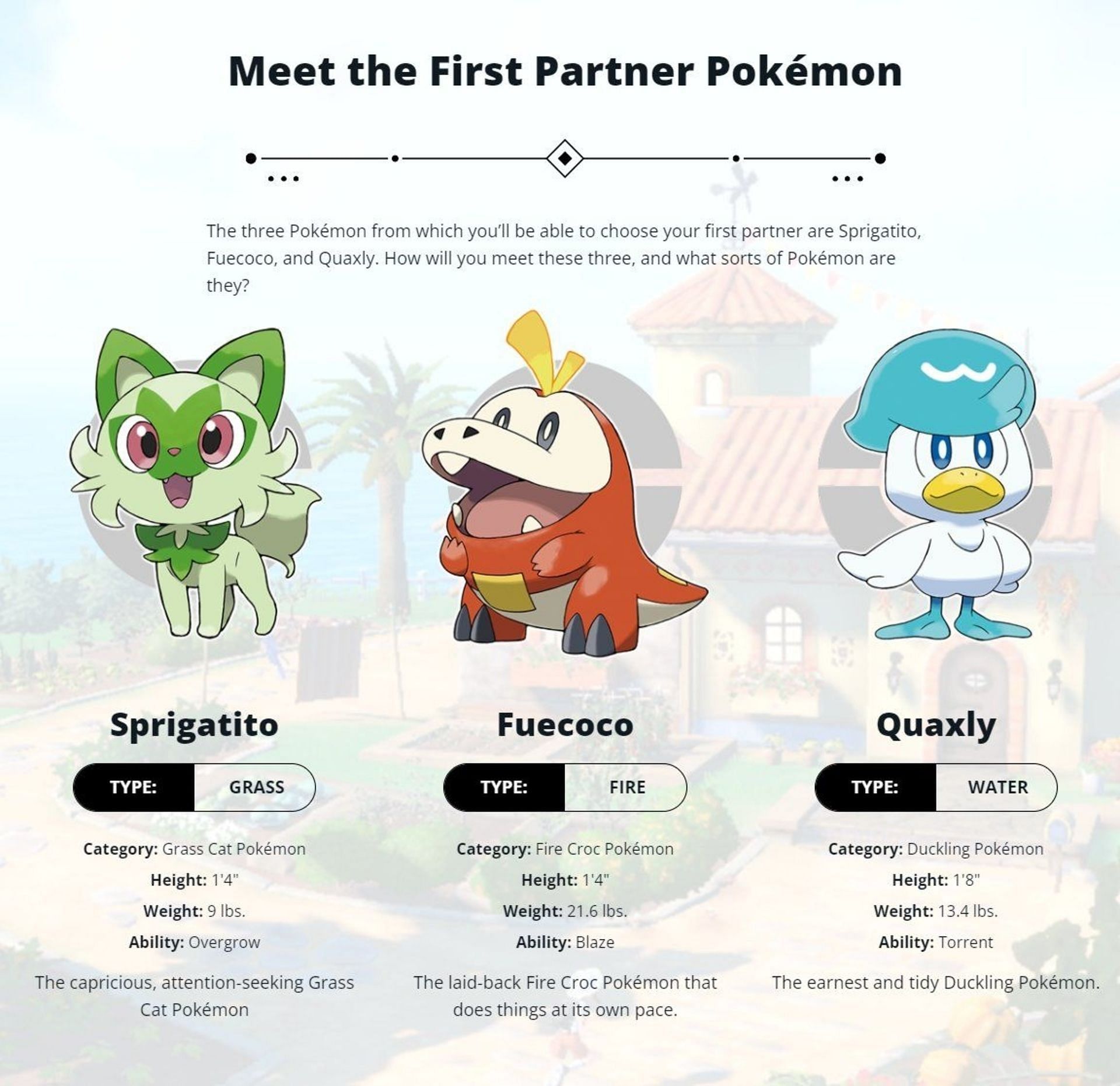 Meet the new starters (Image via The Pokemon Company)