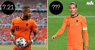 5 best Dutch players in the world right now based on ratings