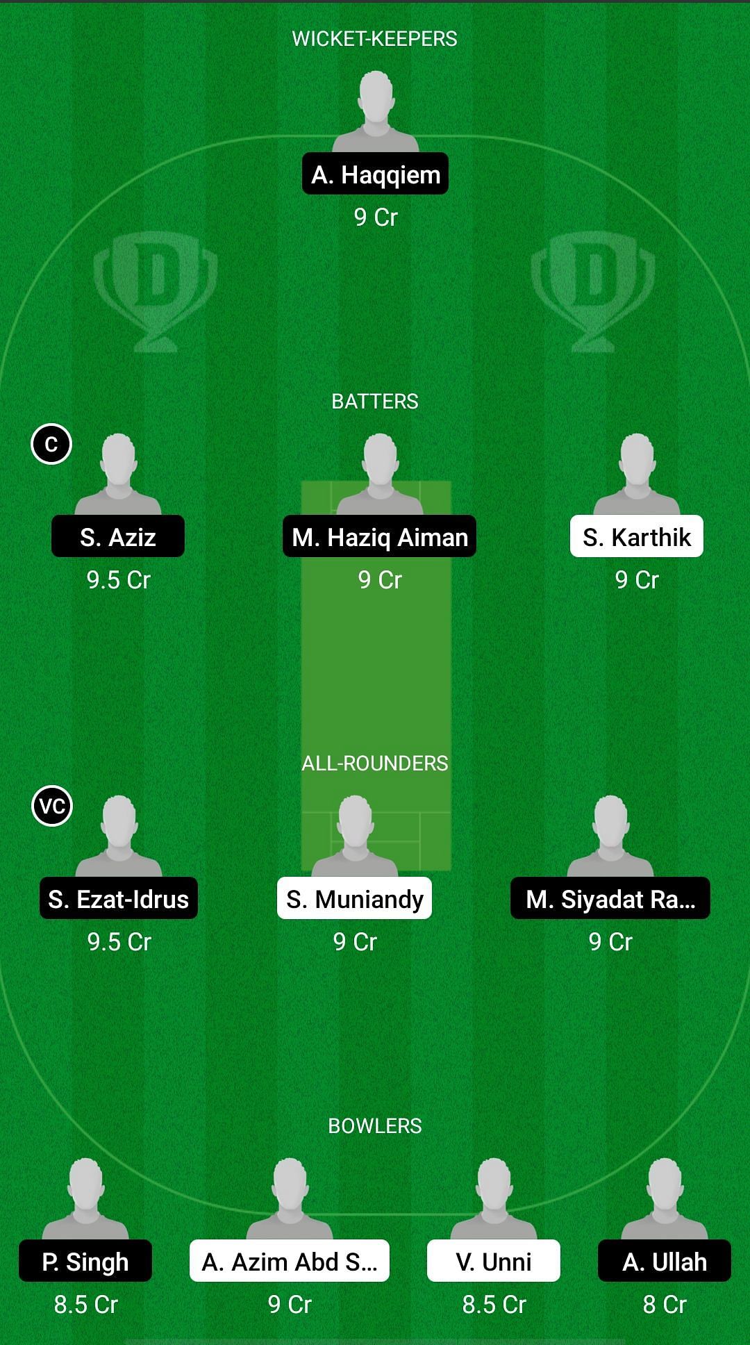 WAS vs HIT Dream11 Prediction - MCA T20 Super Series