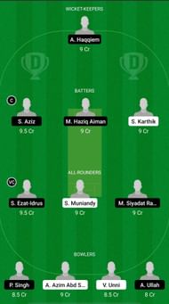 WAS vs HIT Dream11 Prediction - MCA T20 Super Series