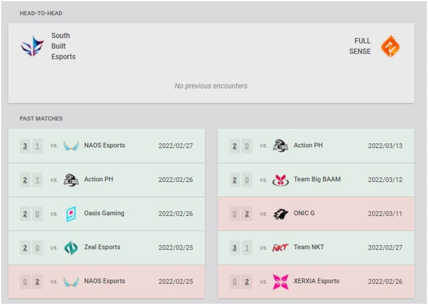 South Built Esports and Full Sense recent results and head-to-head (Image via VLR.gg)