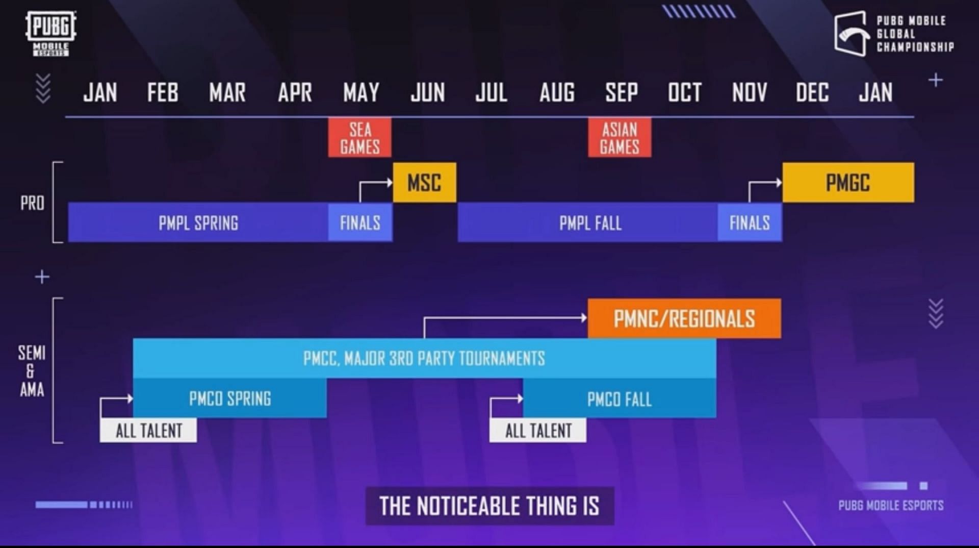 PUBG Mobile Esports road map for 2022 (Image via Tencent)