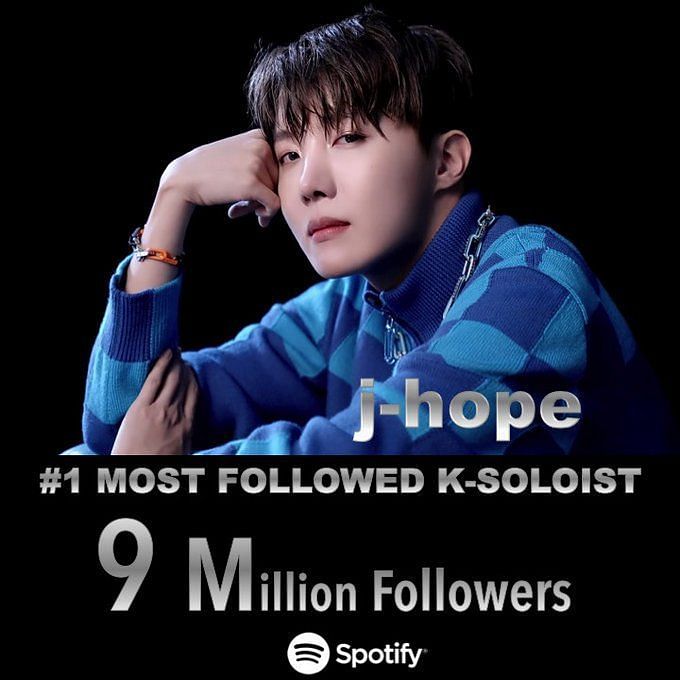Most Followed Kpop Artist On Spotify 2020
