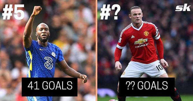 5 players with most goals scored in the Premier League at the age of 21 or younger