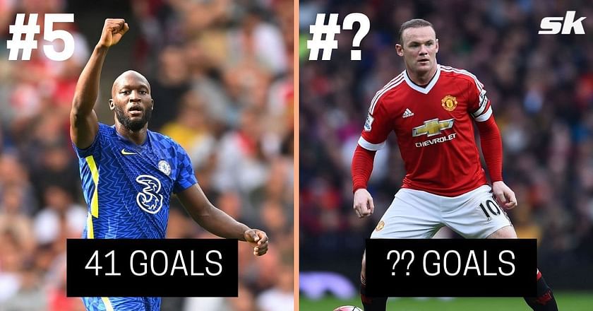 Most goals scored in a Premier League season