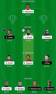 Blue Devils vs Steelpan Strikers Fantasy Suggestion Team 2