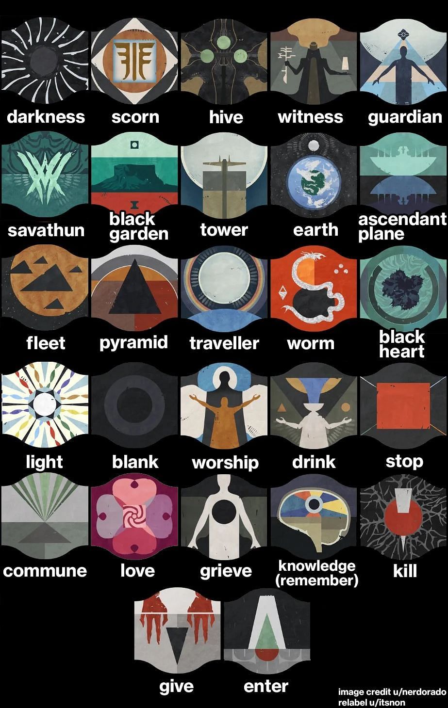 All the symbols in Destiny 2&#039;s Vow of the Disciple Raid (Image via Reddit)
