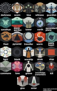 All the symbols in Destiny 2's Vow of the Disciple Raid (Image via Reddit)