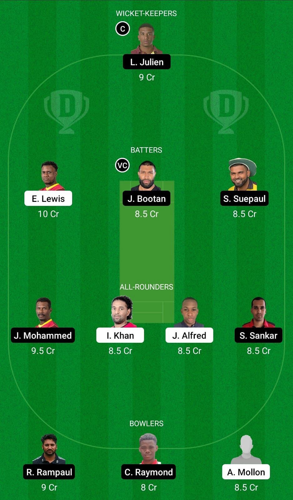 SPK vs SCK Dream11 Team - 2