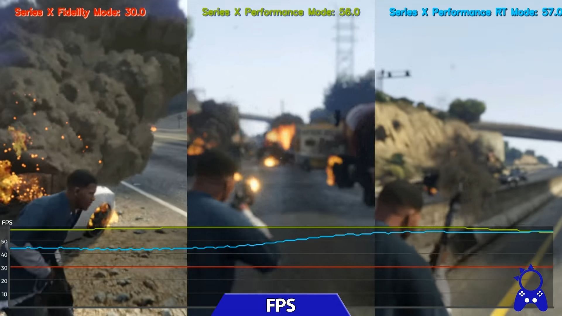 The frame rates on the Series X seems to fluctuate quite a bit (Image via Youtube/ElAnalistaDeBits)