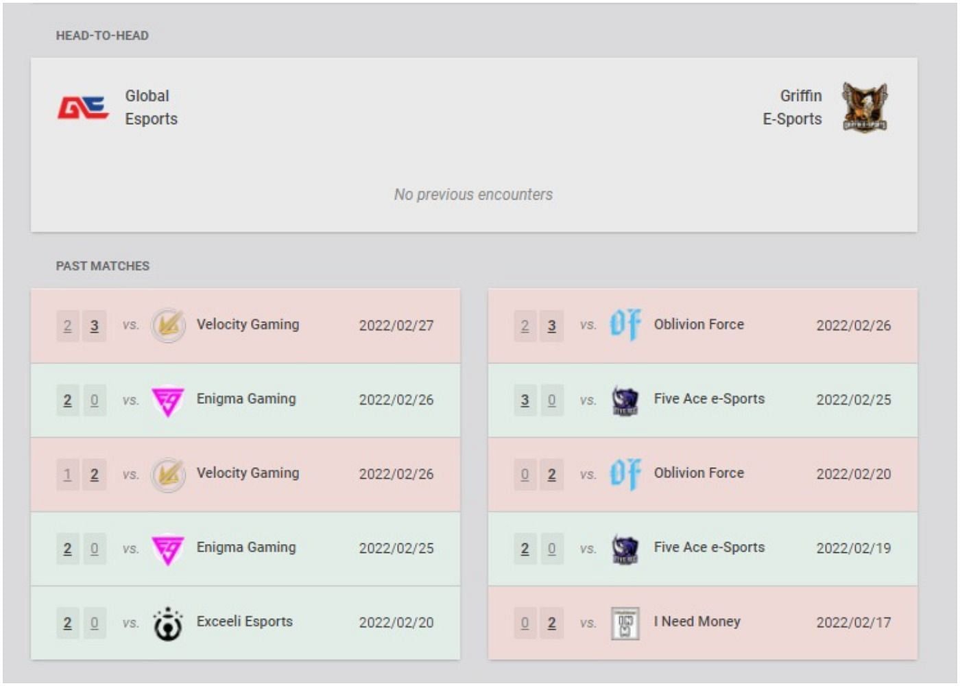 Global Esports vs. Griffin Esports recent results and head-to-head (Image via VLR.gg)