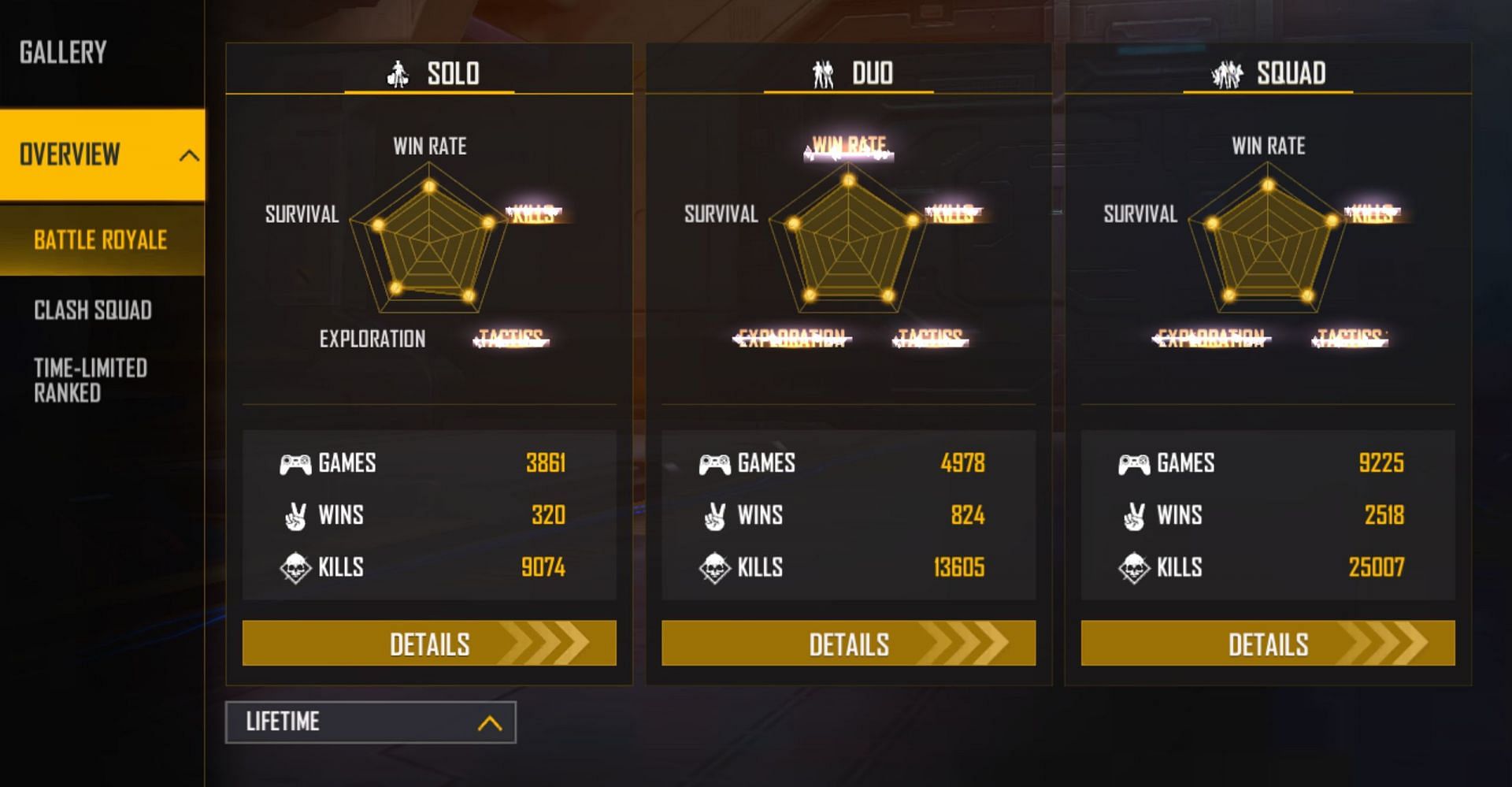 Here are his lifetime stats within the battle royale title (Image via Garena)