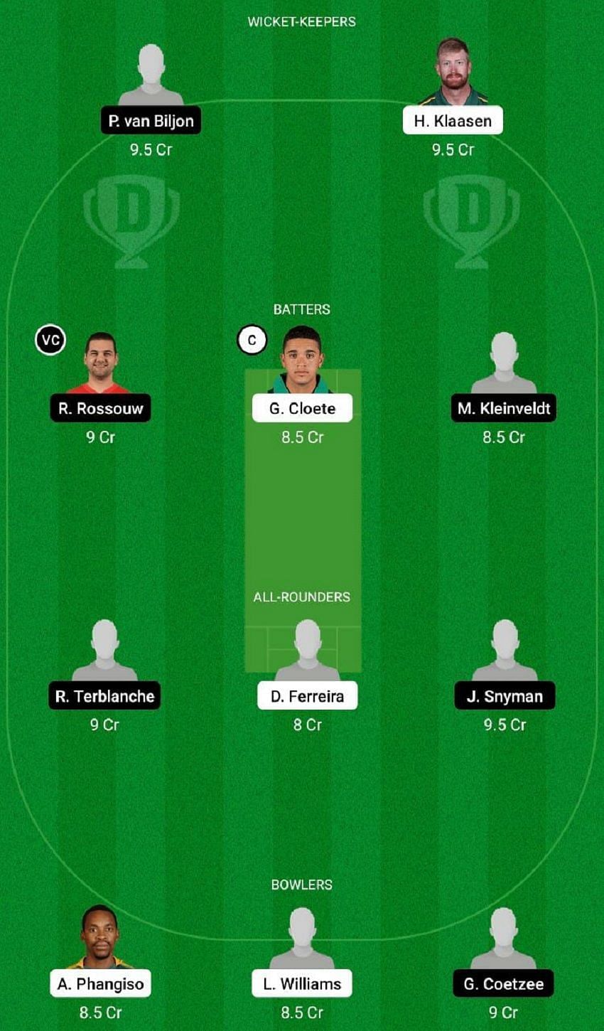 TIT vs KTS Dream11 Fantasy Tip #2