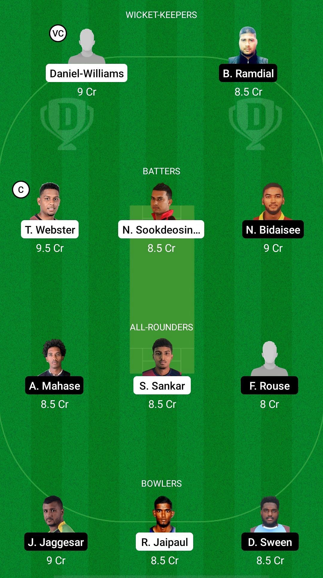 SLS vs CCL Dream11 Prediction - Trinidad T10 Blast