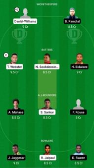 SLS vs CCL Dream11 Prediction - Trinidad T10 Blast