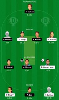Dream11 Team for Bokaro Blossoms Women vs Dhanbad Daffodils Women - Jharkhand Women’s T20 Trophy 2022.