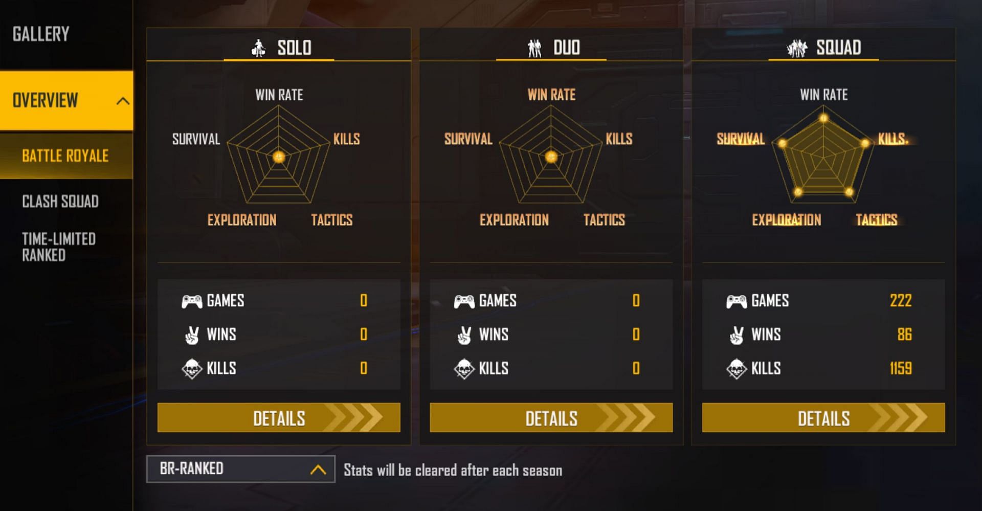 These are Dev Alone&rsquo;s ranked statistics (Image via Garena)