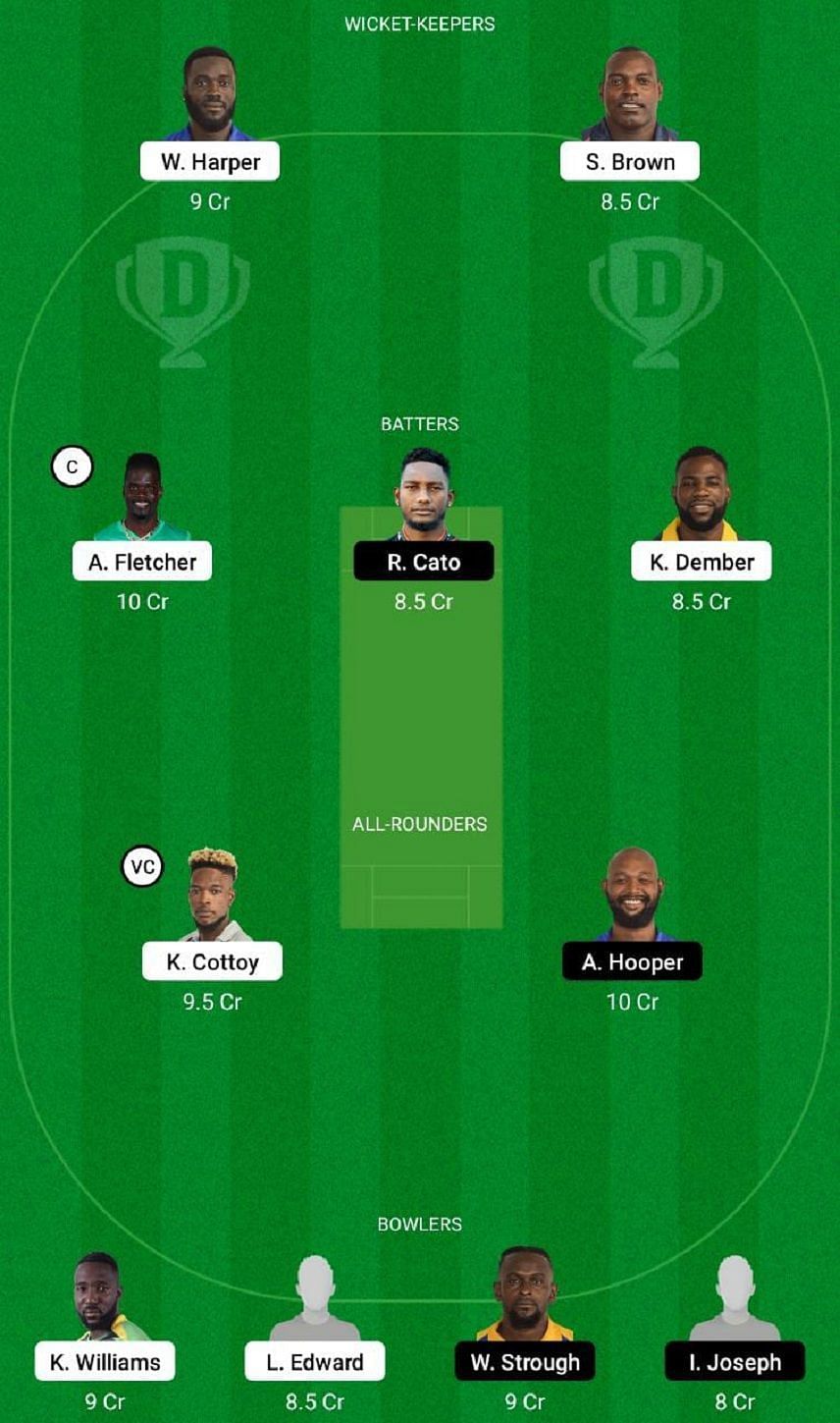 BGR vs GRD Dream11 Fantasy Tip #2