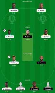 BGR vs GRD Dream11 Fantasy Tip #2