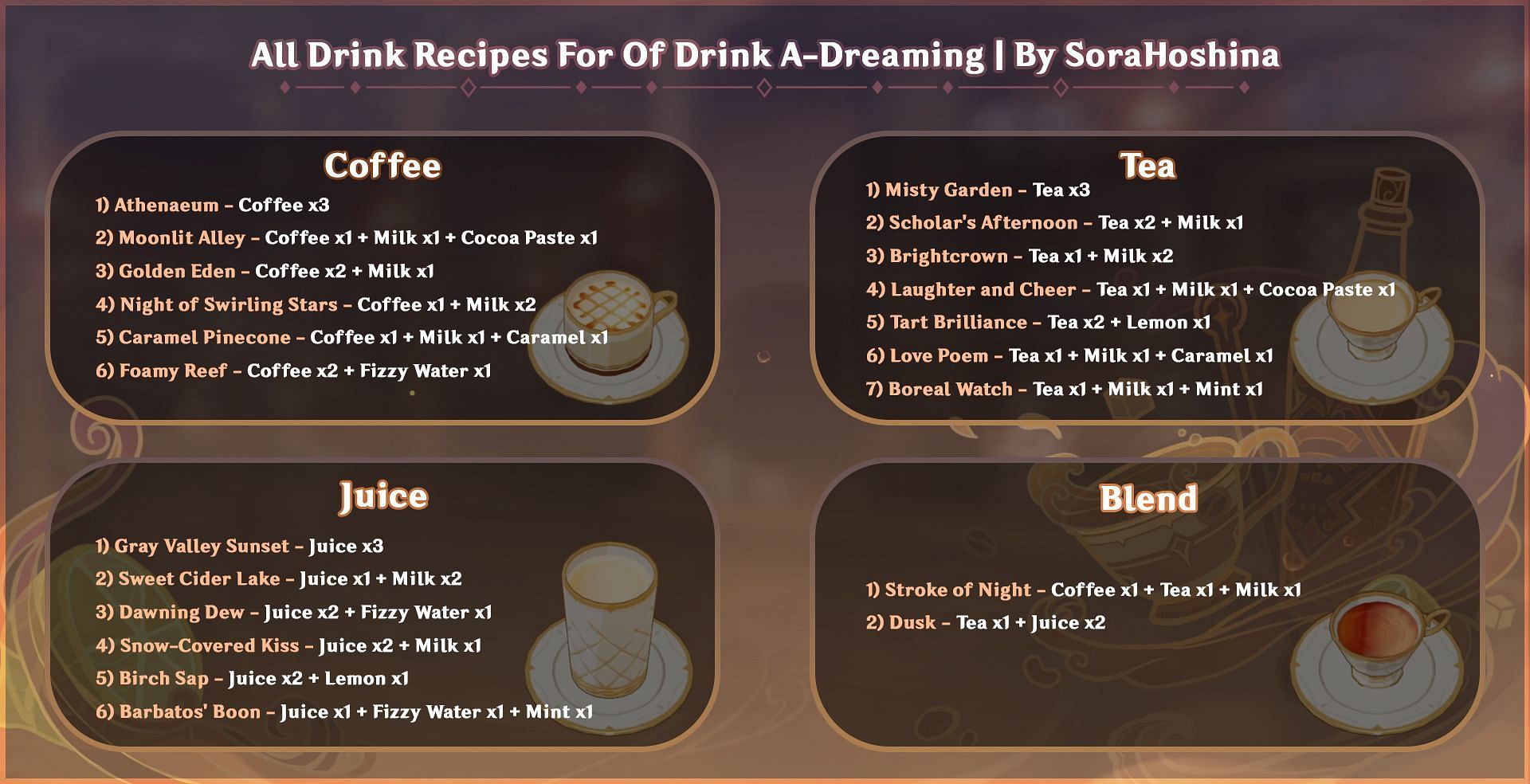 All Drink Recipes Infographic (Image via HoYoLAB/SoraHoshina)