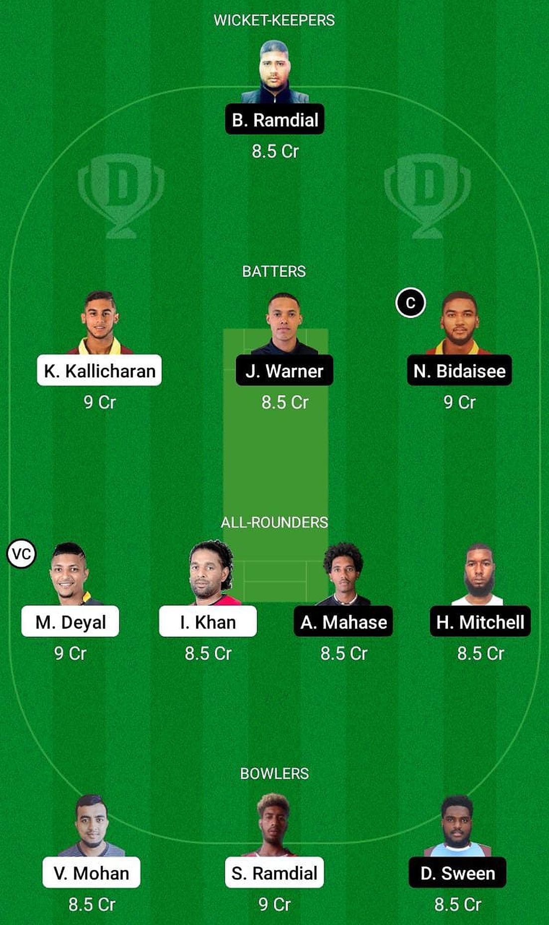 SPK vs CCL Fantasy Suggestion Team 2