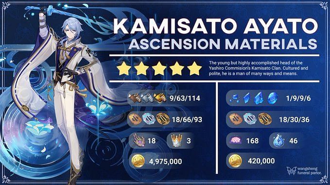 Genshin Impact: Kamisato Ayato's Ascension And Talent Materials List