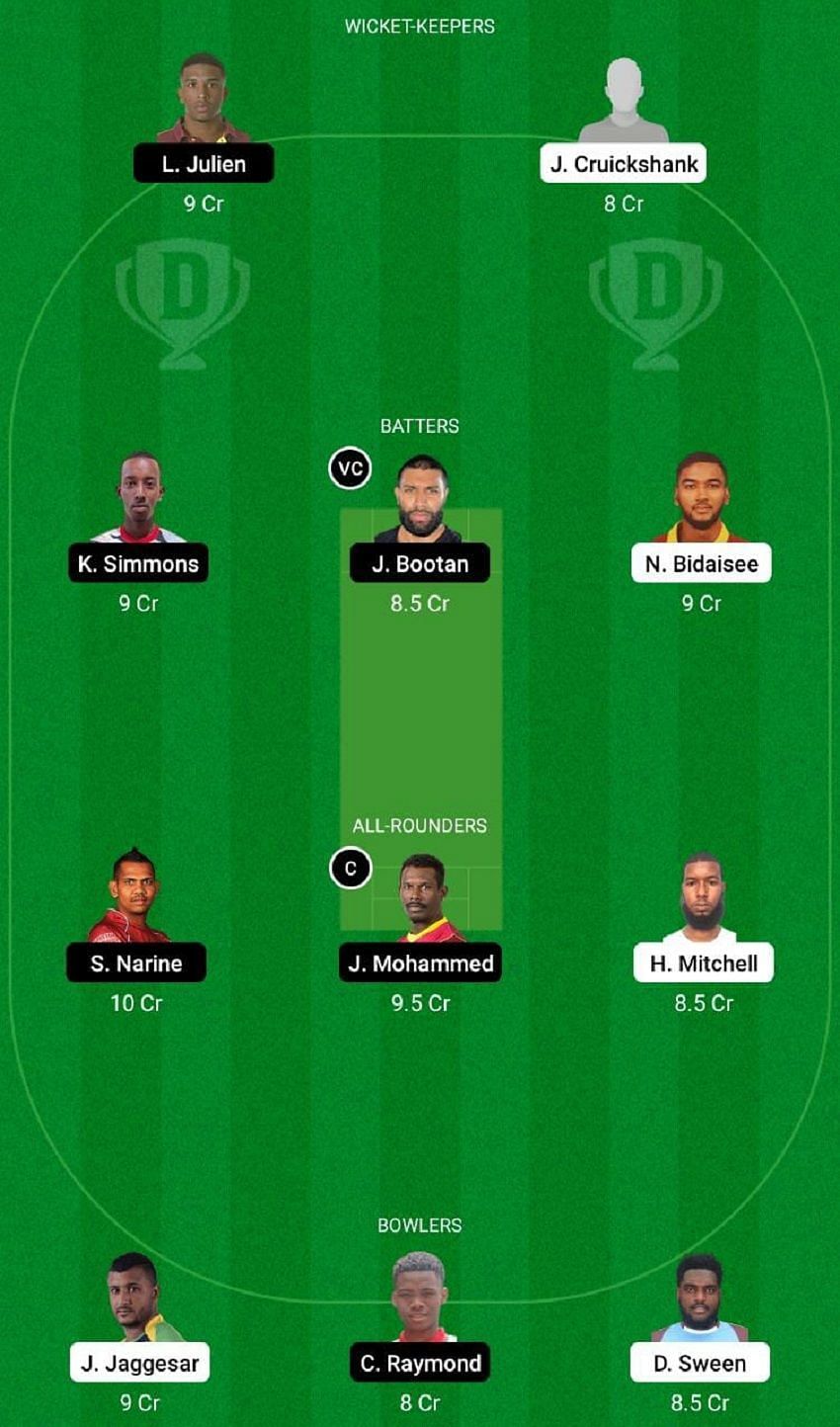 CCL vs SCK Dream11 Fantasy Tip #2