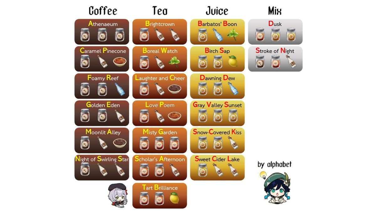 Genshin Impact Drink recipes Stroke of night, Dawning Dew, Sweet Cider