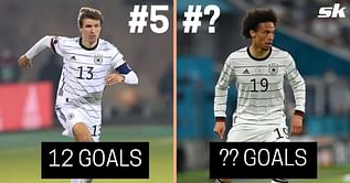 5 German players with most goals so far this season (2021-22)
