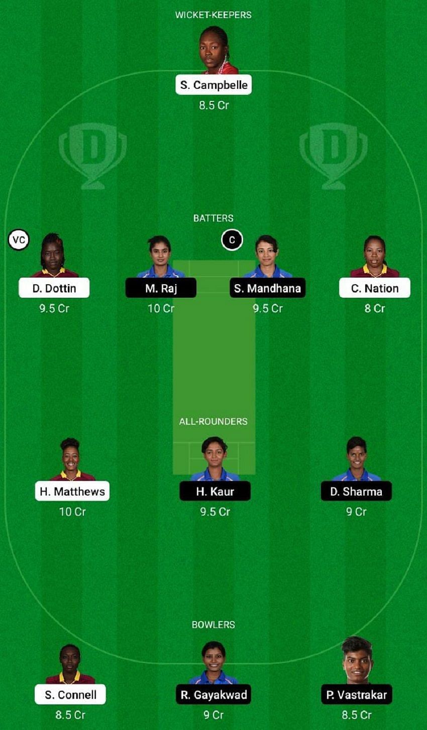 WI-W vs IN-W Dream11 Fantasy Tip #1