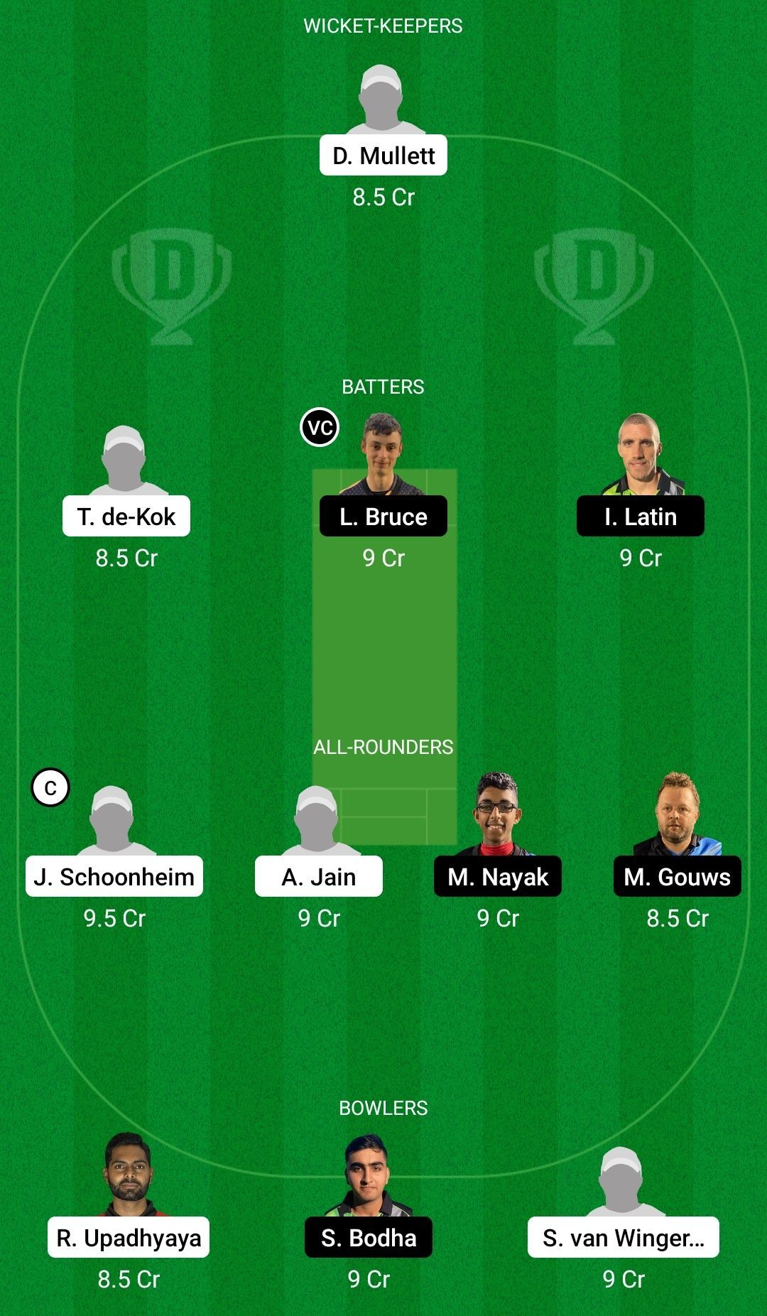 Dream11 Team for V.O.C. Rotterdam vs Calpe Giants - European Cricket League 2022.