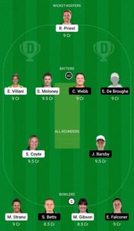 Dream11 Team for Tasmania Women vs South Australia Women - WNCL 2021-22 Final.