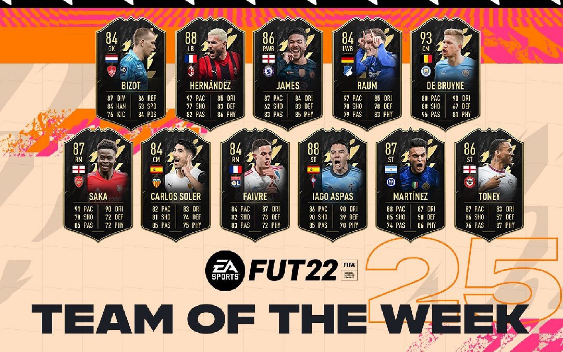 FIFA 22 Ultimate Team: Full list of Team Of The Week 25 (TOTW 25) cards revealed in FUT 22
