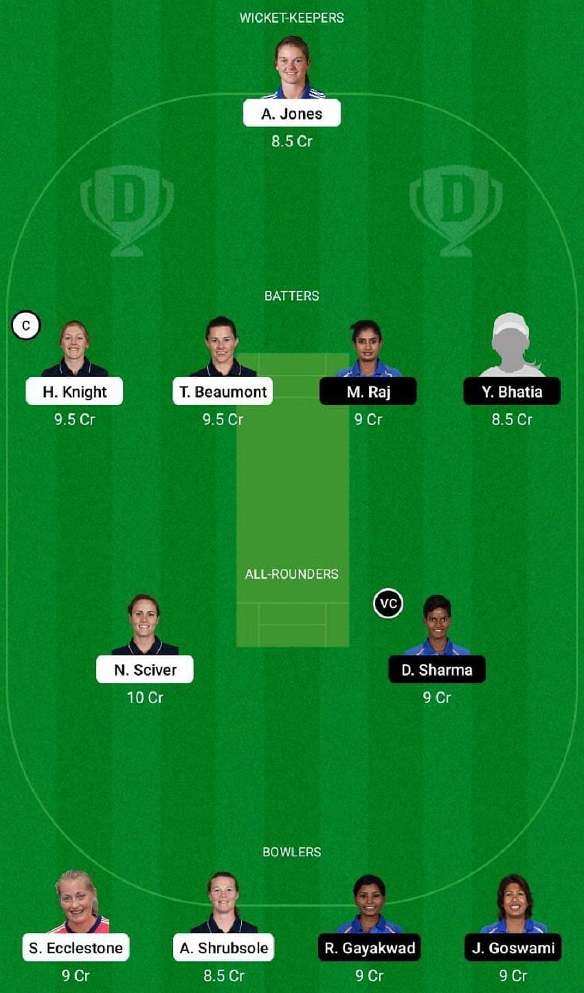 EN-W vs IN-W Dream11 Fantasy Tip #2