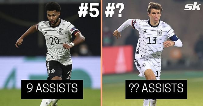 Ranking the 5 German players with most assists in all competitions (2021-22)