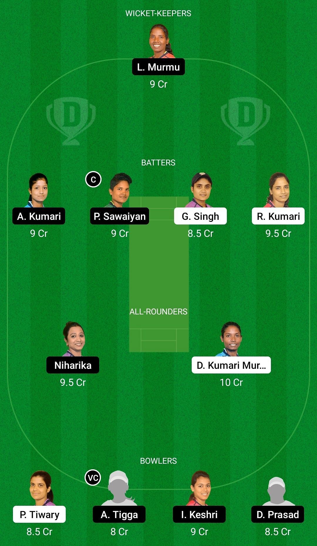 Dream11 Team for Bokaro Blossoms Women vs Ranchi Roses Women - Jharkhand Women&rsquo;s T20 Trophy 2022