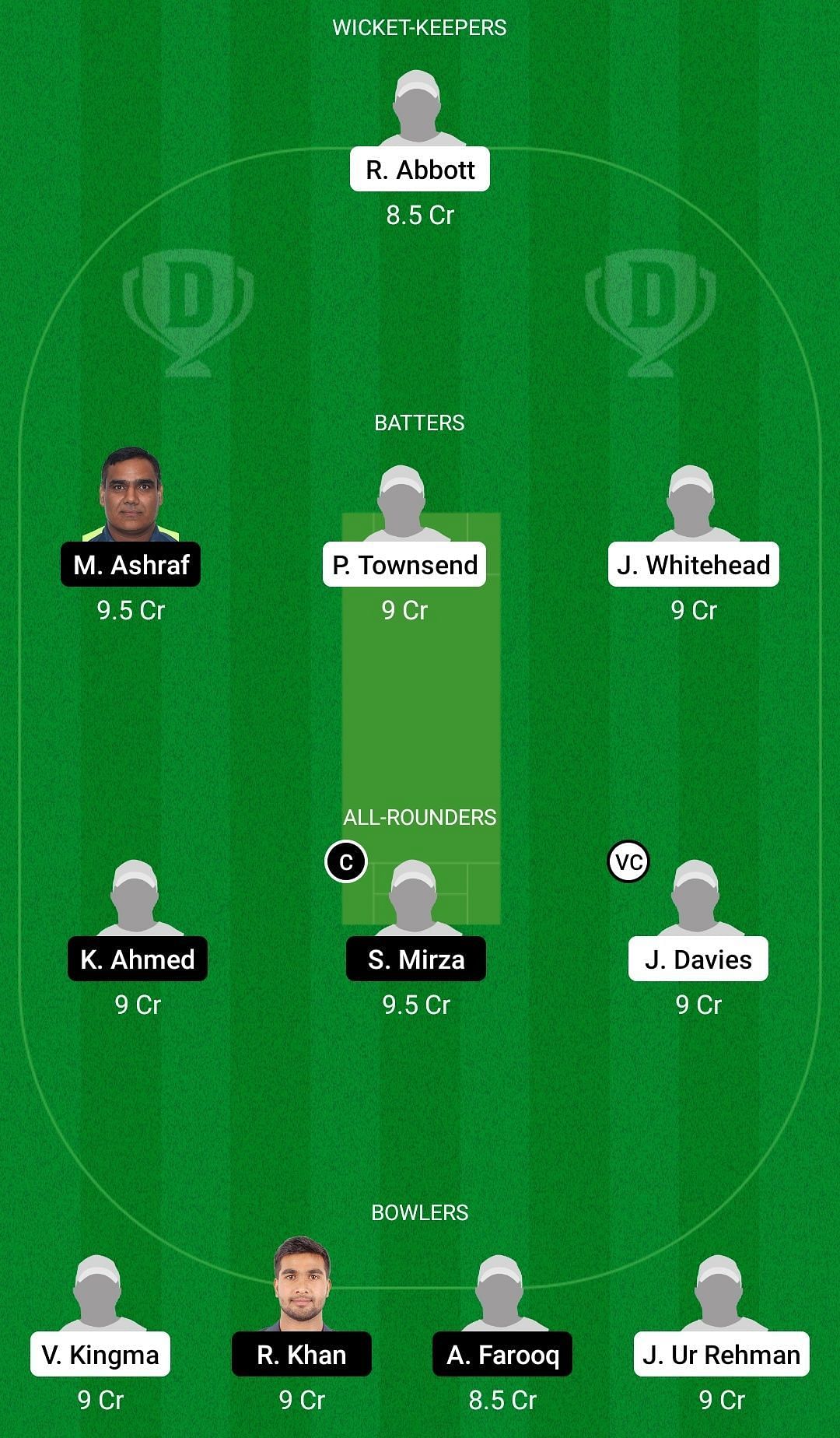 Dream11 Team for Granada vs Madrid United - ECS T10 Cartama 2022.