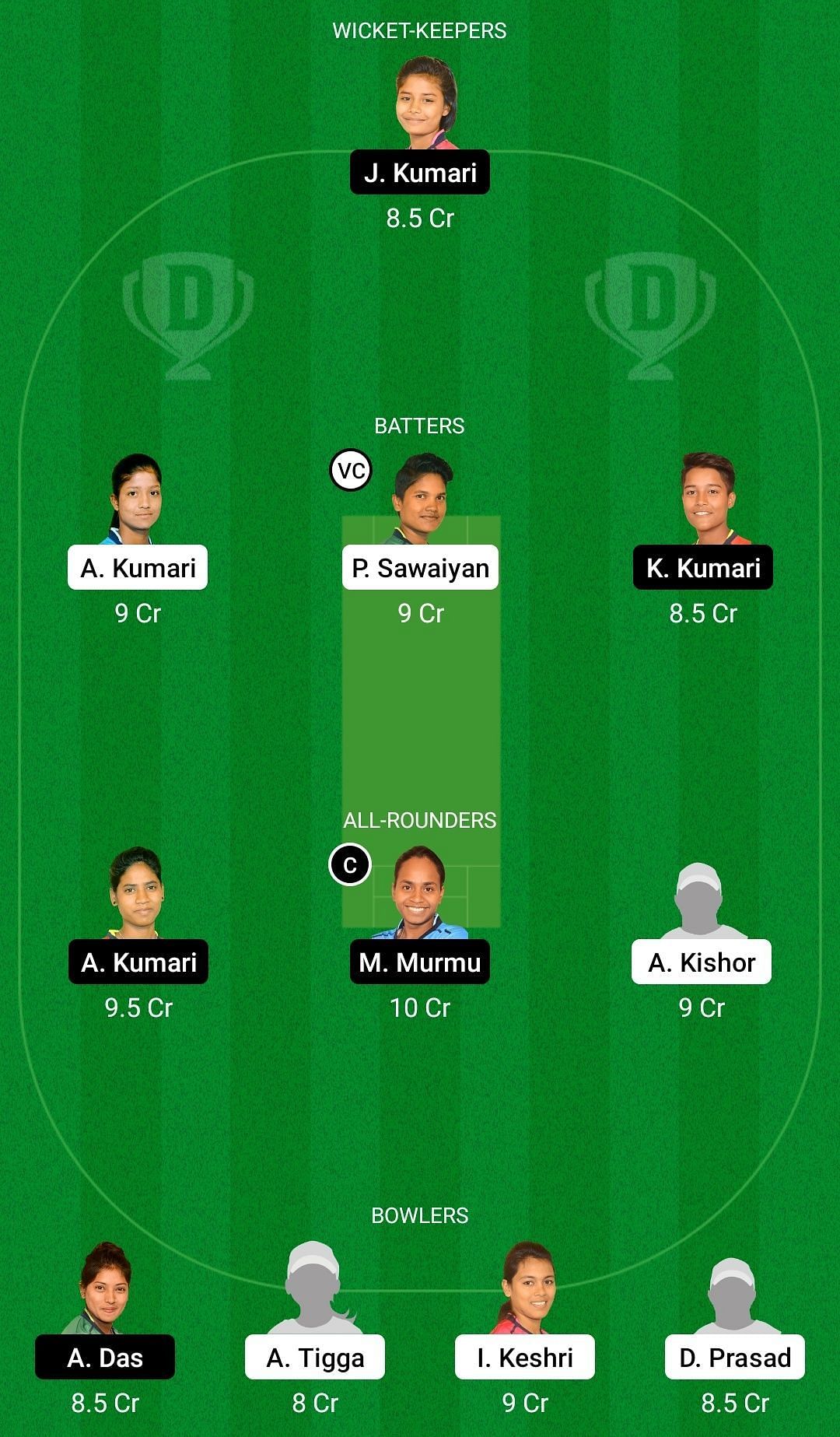 Dream11 Team for Ranchi Roses Women vs Dhanbad Daffodils Women - Jharkhand Women&rsquo;s T20 Trophy 2022.