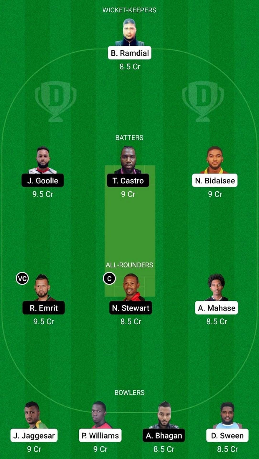 CCL vs BLD Dream11 Fantasy Suggestion #1