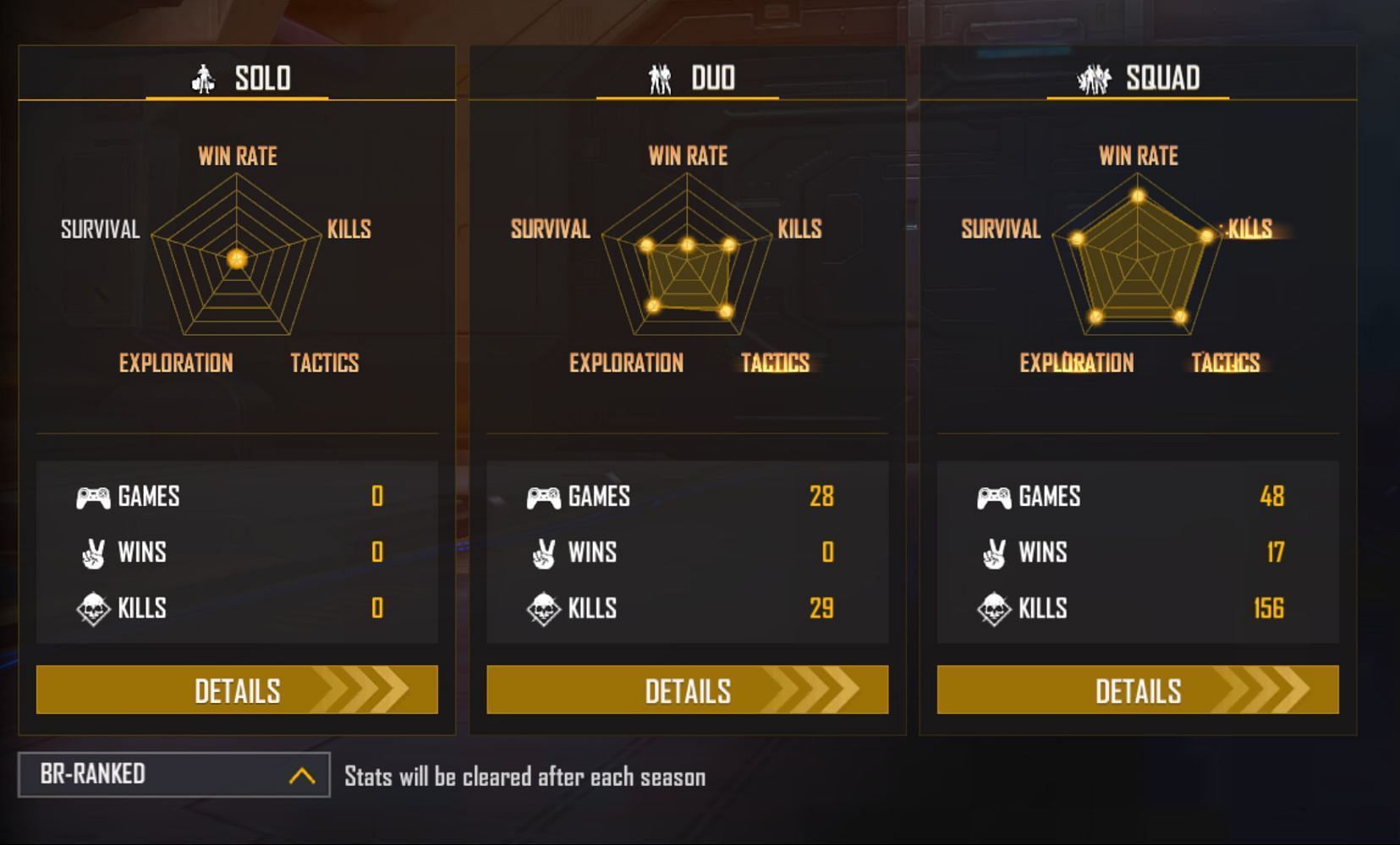 Skylord holds a 35% win rate in squad games (Image via Garena)