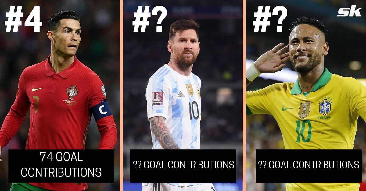 Neymar, Ronaldo, Messi: Who has the best international goals-per-game  ratio?