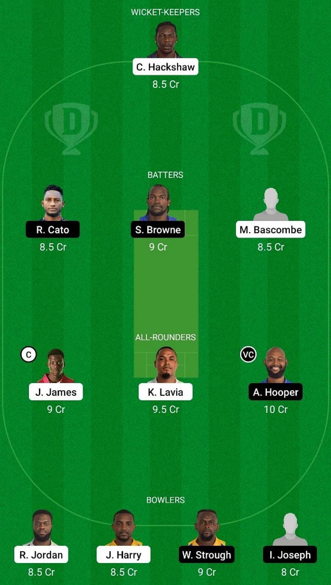 FCS vs GRD Dream11 Fantasy Suggestion #1