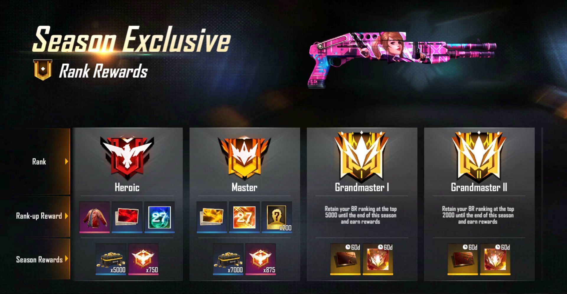 The season end rewards (Image via Garena)