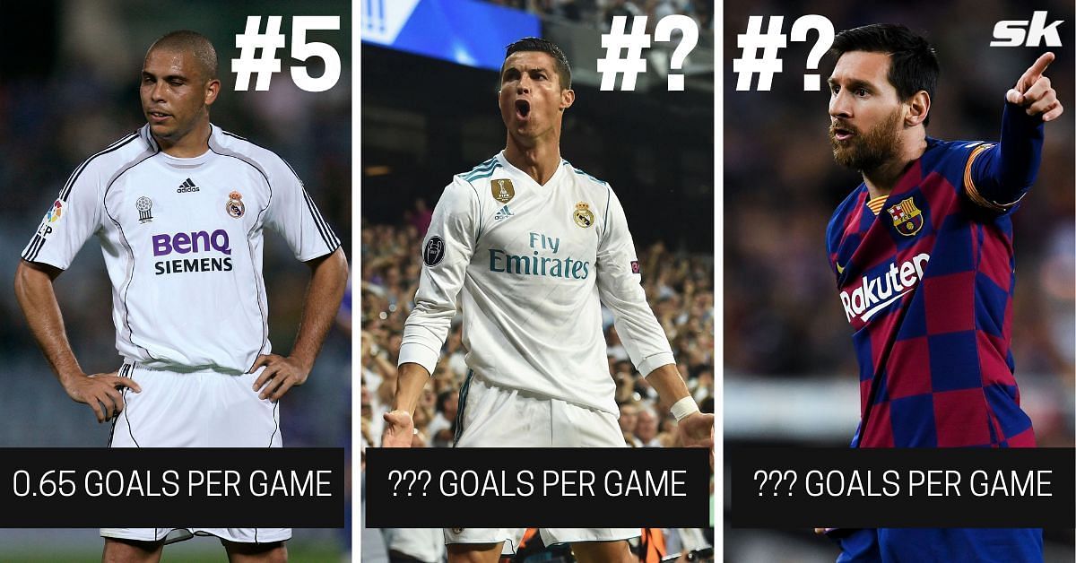 La Liga has witnessed the greatness of both Cristiano Ronaldo and Lionel Messi